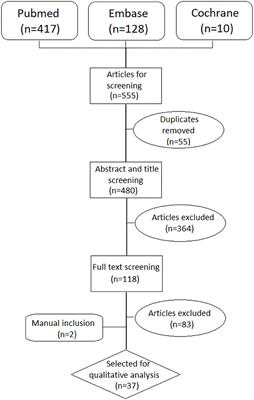 Valve Abnormalities, Risk Factors for Heart Valve Disease and Valve Replacement Surgery in Spondyloarthritis. A Systematic Review of the Literature
